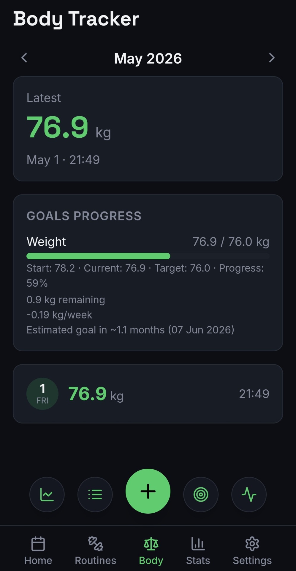Body tracker with weight goal progress